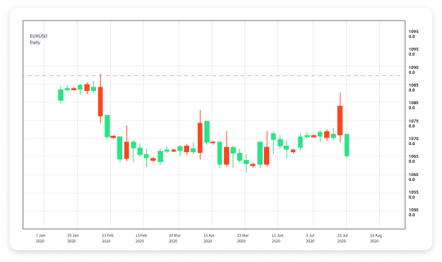 Mastering Forex Exchange Trading Strategies for Success 1783378297 Mastering Forex Exchange Trading Strategies for Success 1783378297